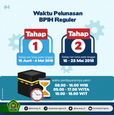 Waktu Pelunasan BPIH Regular - 20180423